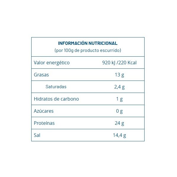 Anchoas / Anchovies Cantabrico 10/13 Filets Costa Vasca  (Dose), 50/29g
